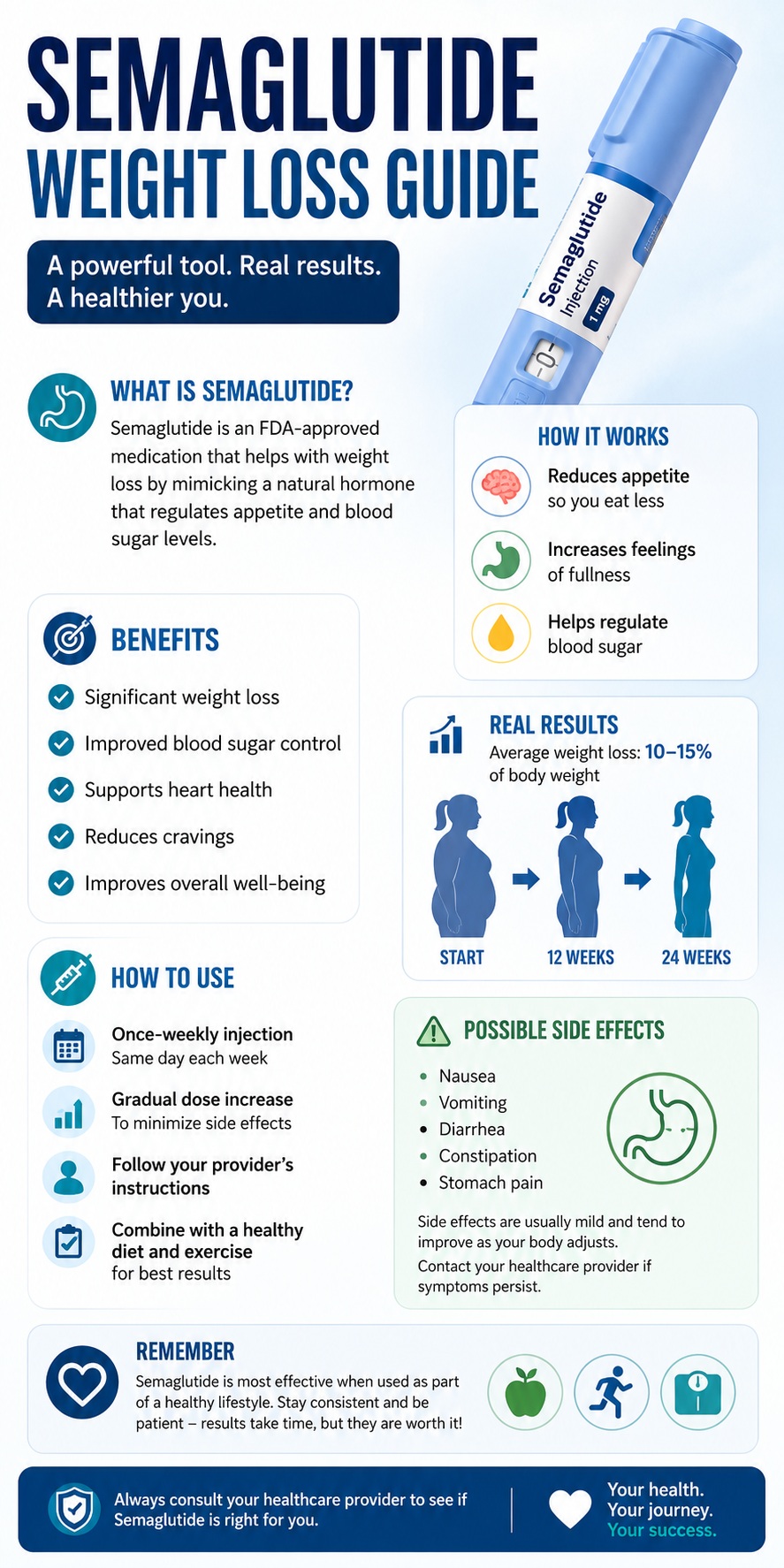 Semaglutide Weight Loss Guide