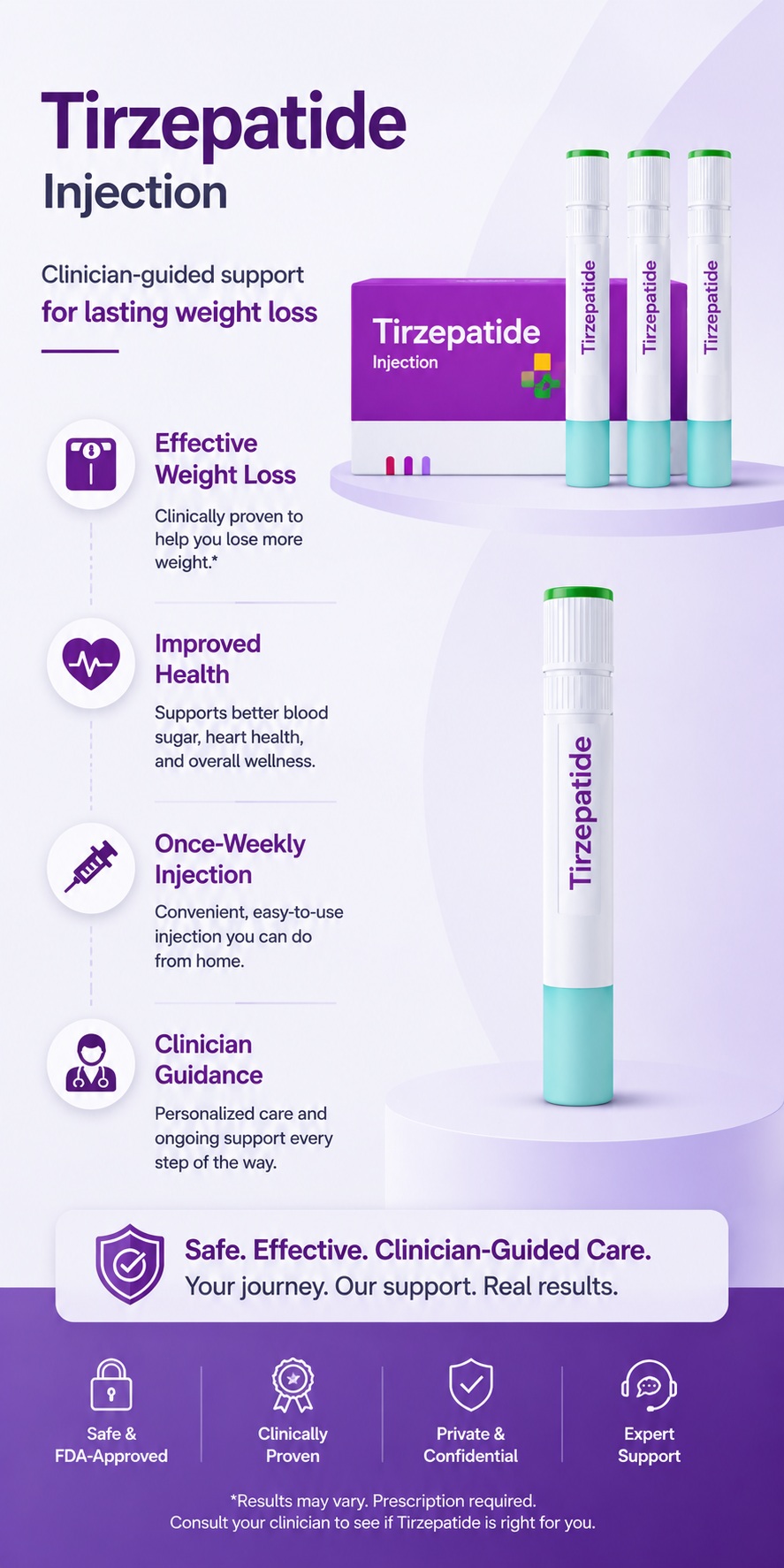 Tirzepatide weight loss treatment