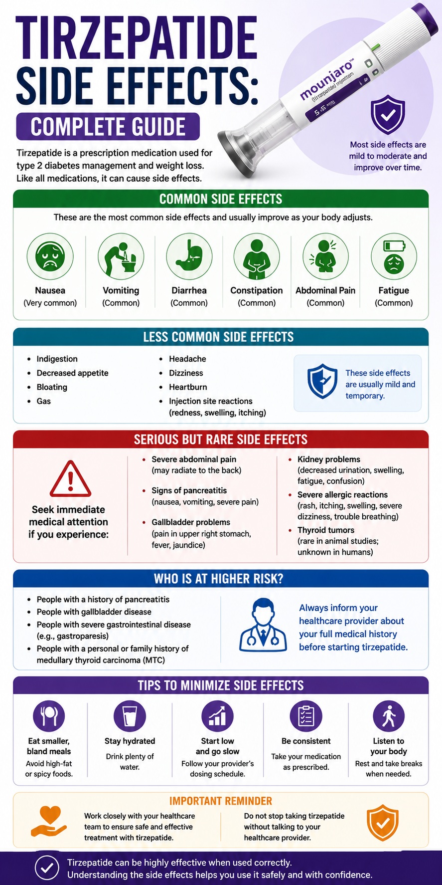 Tirzepatide Side Effects Guide